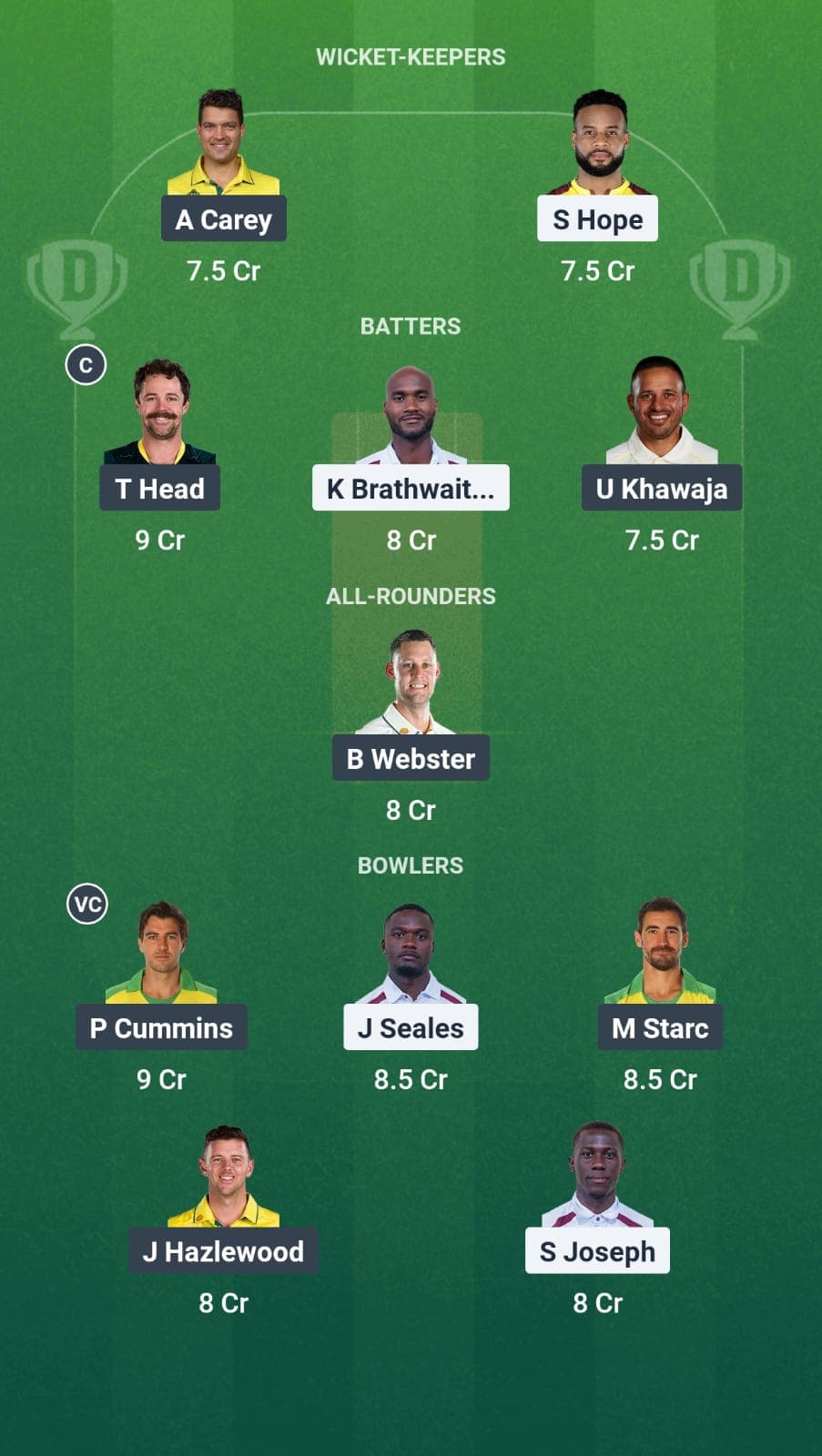 West Indies vs Australia Dream11
